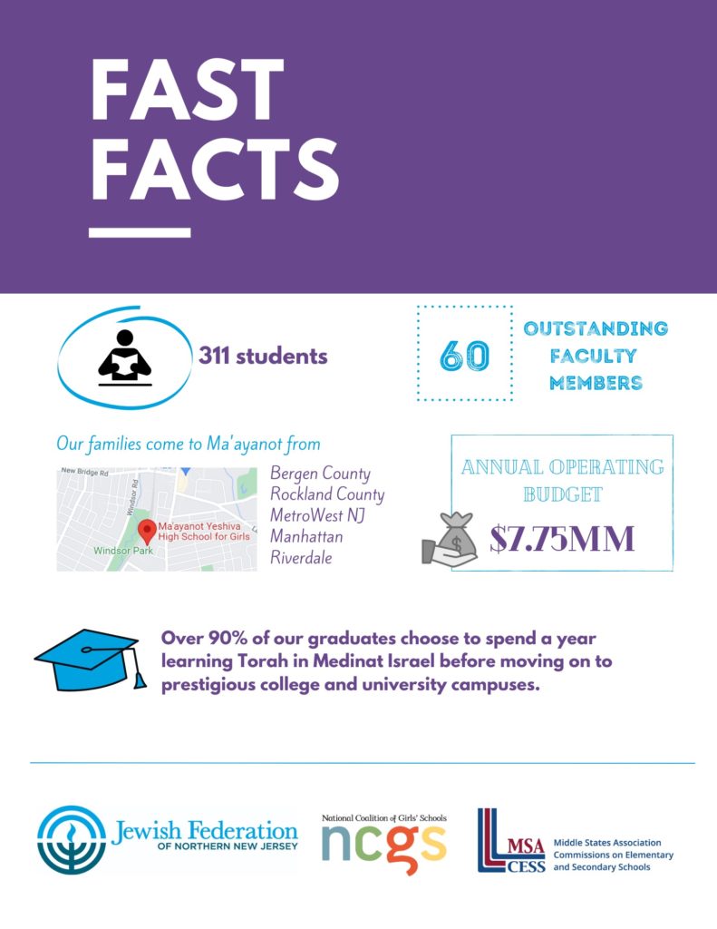 Fast Facts