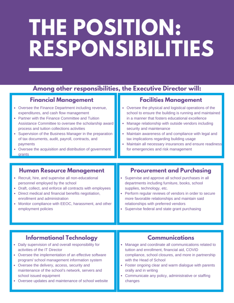 Position Responsibilities